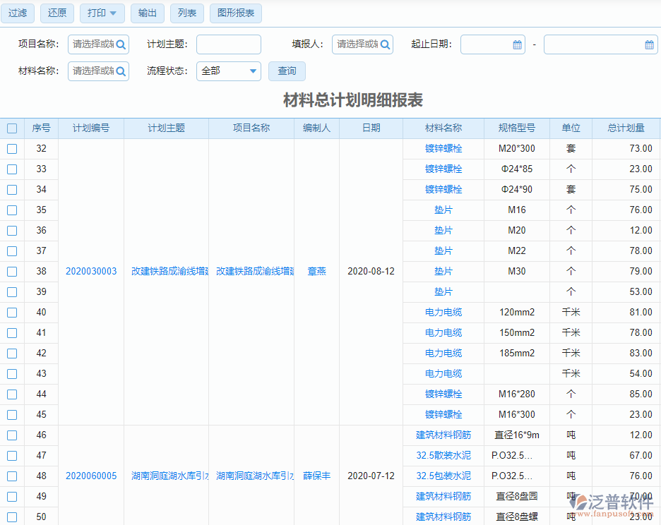 材料總計(jì)劃查詢(xún)明細(xì)