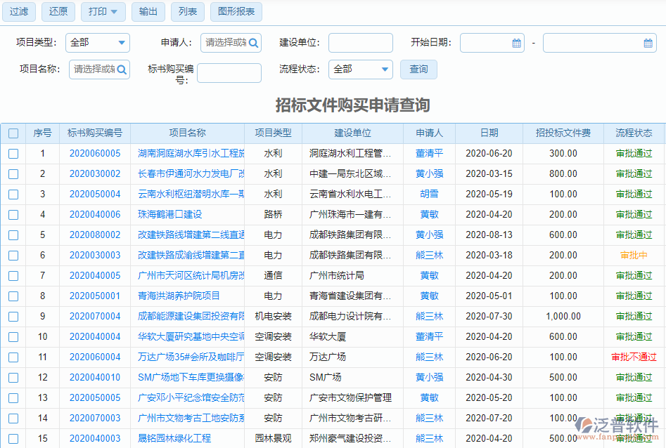 招標文件購買申請查詢