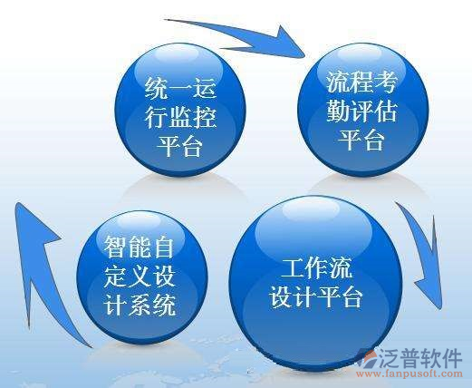 路橋工程項(xiàng)目管理軟件平臺