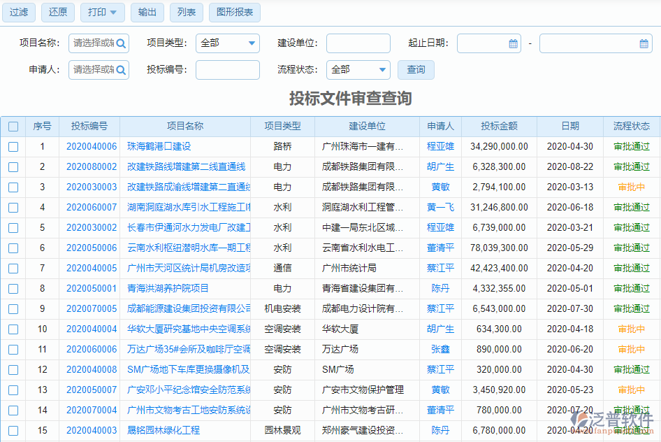 投標文件審查查詢