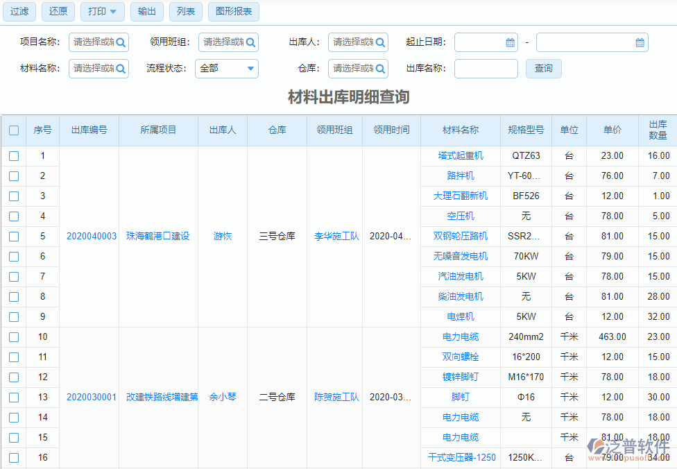 材料出庫(kù)查詢(xún)明細(xì)