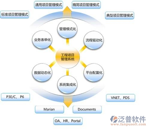 高速公路工程項(xiàng)目管理信息化解決方案