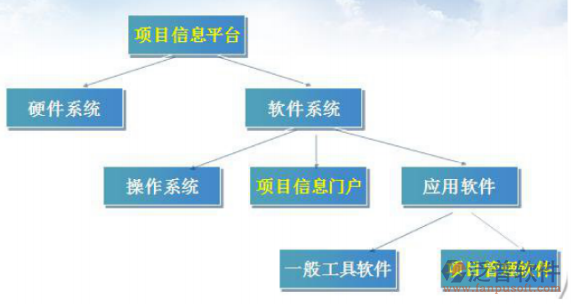 市政工程管理系統(tǒng)價(jià)格、多少錢