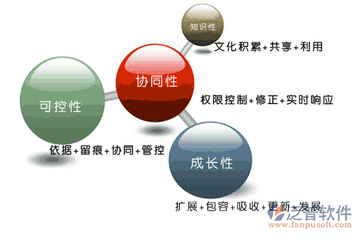 建設(shè)方工程項(xiàng)目管理系統(tǒng)排名