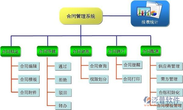 基建工程項目管理系統(tǒng)培訓(xùn)
