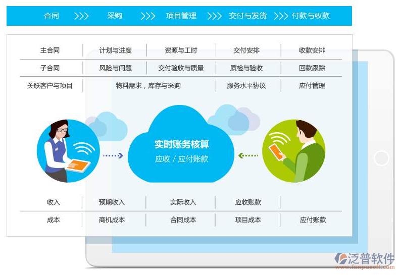 空調(diào)安裝工程管理系統(tǒng)哪個(gè)好