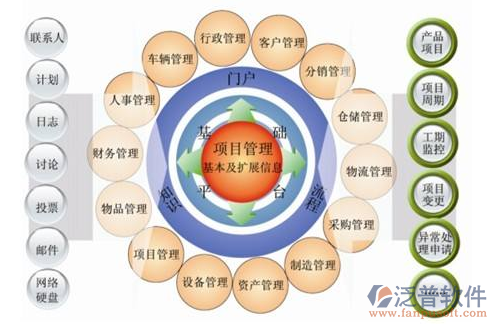 政府投資工程項目管理系統(tǒng)培訓(xùn)