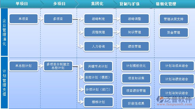 項目群管理軟件