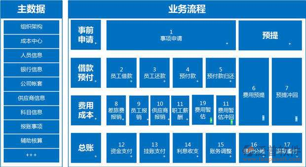光電項目管理系統(tǒng)有哪些