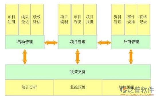 建設方工程<a href=http://newsbd7.com/xm/ target=_blank class=infotextkey>項目管理系統(tǒng)</a>價格