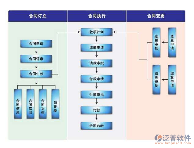基建工程項目管理系統(tǒng)培訓(xùn)