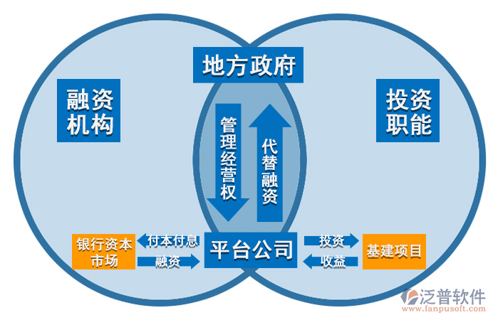 政府投資工程項目信息化管理系統(tǒng)下載