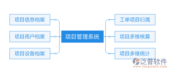 總包工程項目管理系統(tǒng)排名