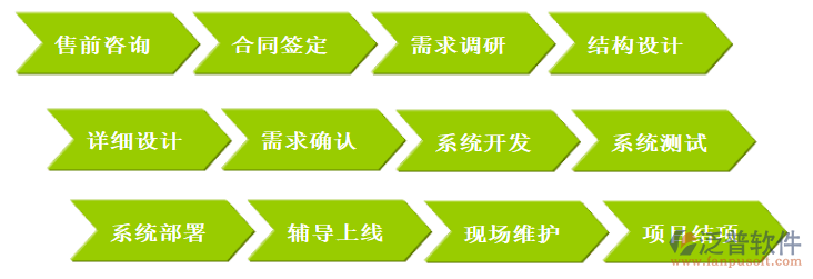 政府投資工程項目管理系統(tǒng)培訓(xùn)