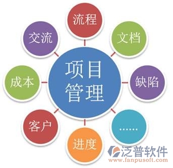 建設(shè)方工程項(xiàng)目管理系統(tǒng)排名