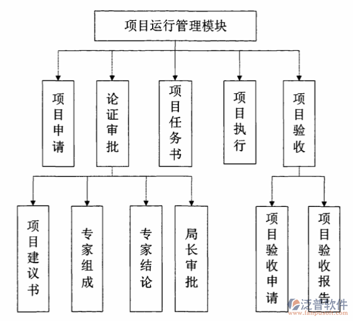 光電工程分包管理系統(tǒng)