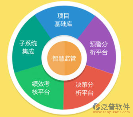 消防工程項(xiàng)目管理系統(tǒng)哪個好