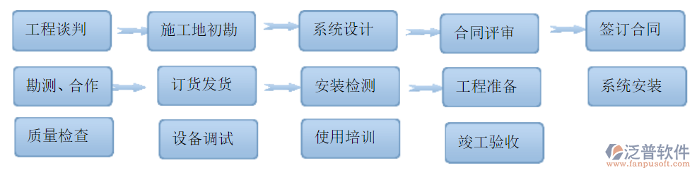 總包工程項目管理系統(tǒng)售后服務