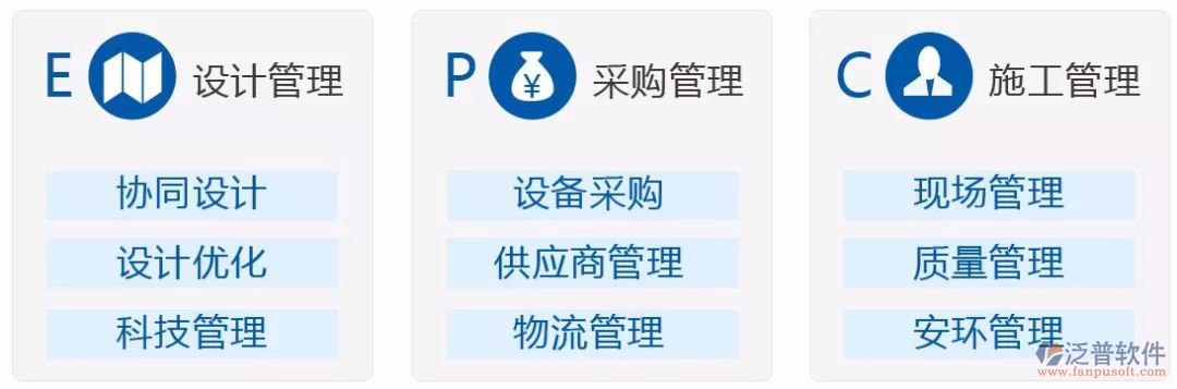 總包工程項目管理系統(tǒng)排名