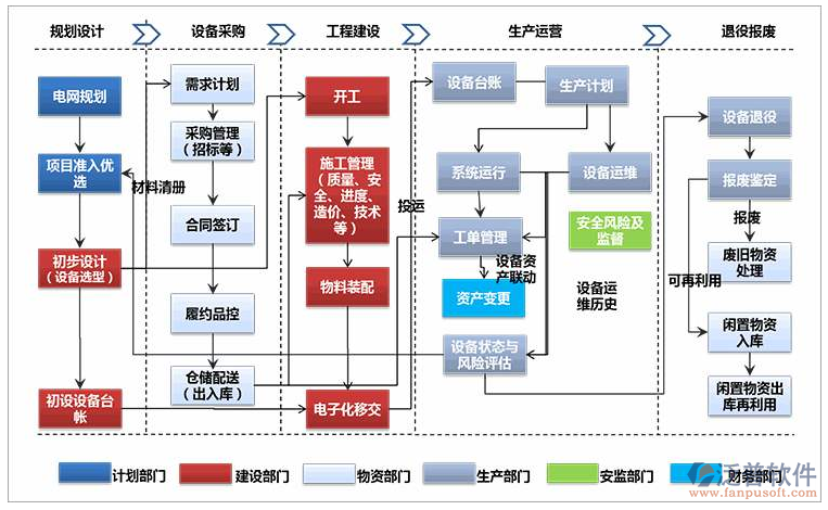 核電工程管理系統(tǒng)平臺(tái)