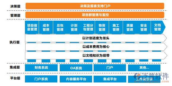好用的勘察企業(yè)工程管理系統