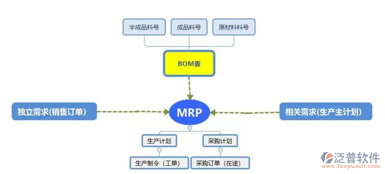 <a href=http://newsbd7.com/fanpuerp/ target=_blank class=infotextkey><a href=http://newsbd7.com/fanpuerp/ target=_blank class=infotextkey>erp系統(tǒng)</a></a>報(bào)表3.png