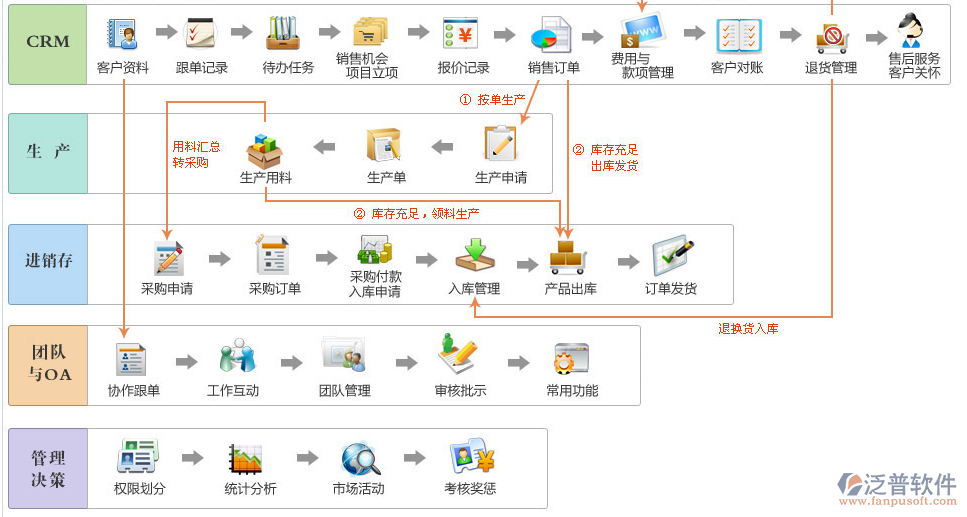 <a href=http://newsbd7.com/fanpuerp/ target=_blank class=infotextkey><a href=http://newsbd7.com/fanpuerp/ target=_blank class=infotextkey>erp系統(tǒng)</a></a>13.png