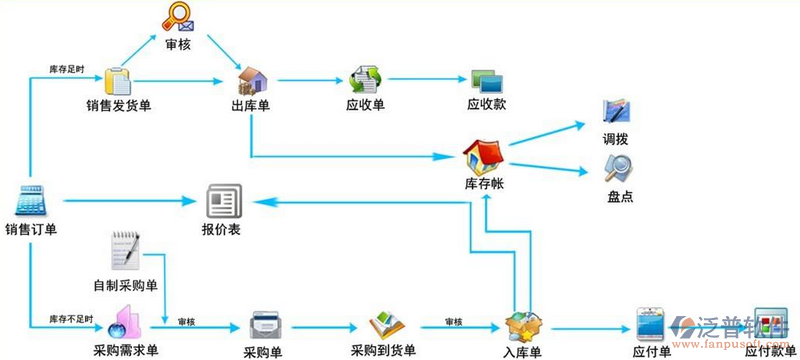 <a href=http://newsbd7.com/jinxiao/ target=_blank class=infotextkey>進(jìn)銷存</a>6.png