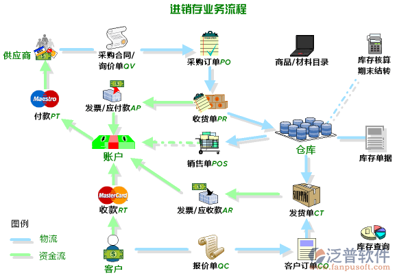 <a href=http://newsbd7.com/jinxiao/ target=_blank class=infotextkey>進銷存</a>3.png