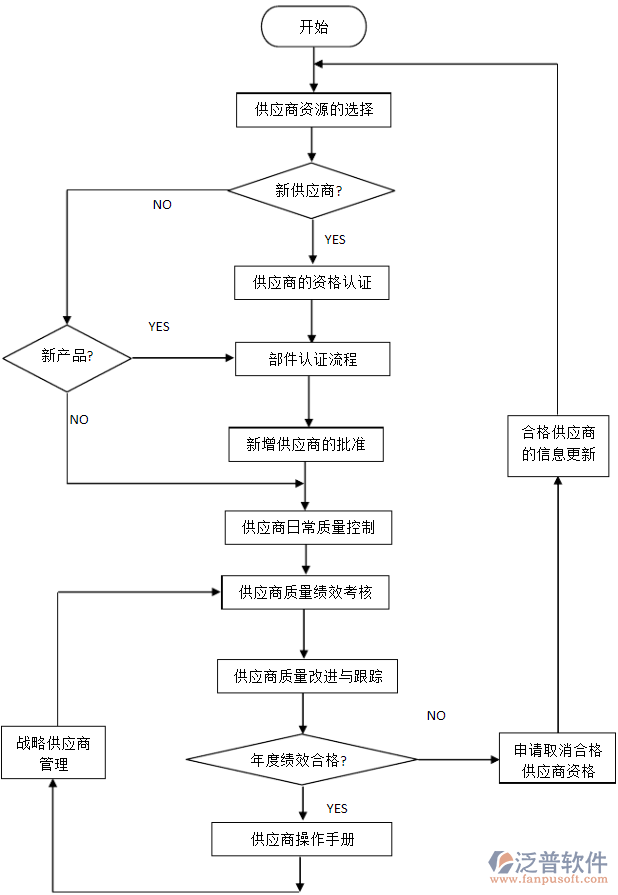 <a href=http://newsbd7.com/fanpupm/gysgl/ target=_blank class=infotextkey>供應商</a>.png