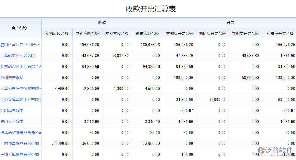 收款開(kāi)票匯總表.png