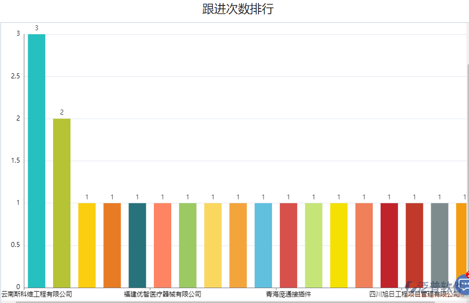 客戶跟進統(tǒng)計.png