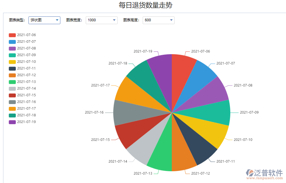 每日退貨數量走勢.png