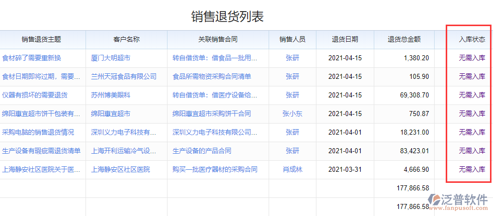 銷(xiāo)售退貨庫(kù)存狀態(tài).png