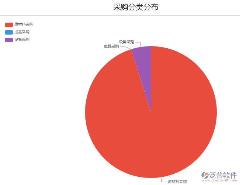 采購(gòu)分類(lèi)分布金額1.png
