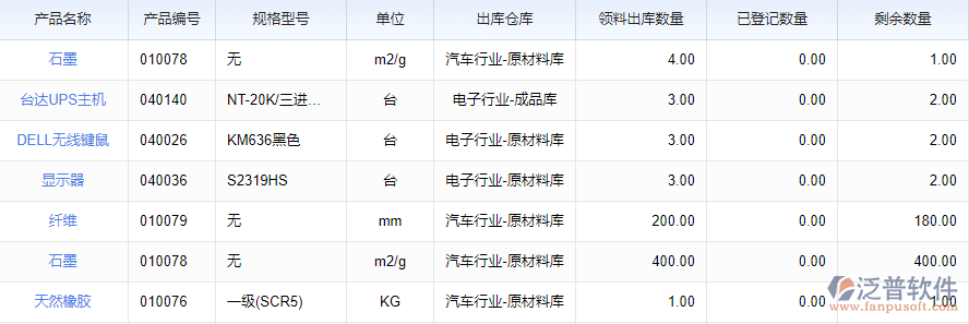 領(lǐng)料剩余表.png
