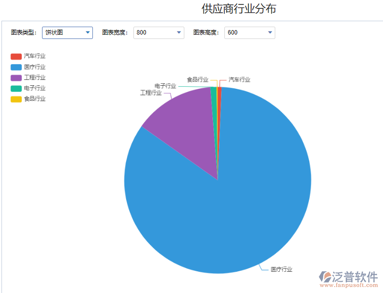 供應(yīng)商行業(yè)分布采購(gòu)1.png