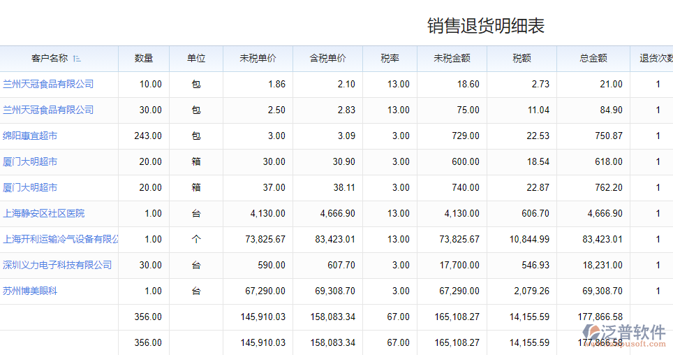 銷售退貨明細(xì).png