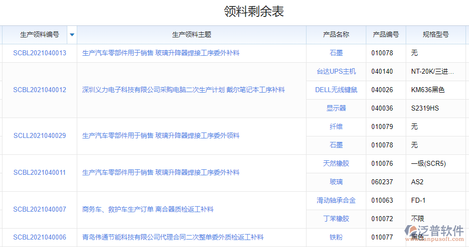 領(lǐng)料剩余表.png