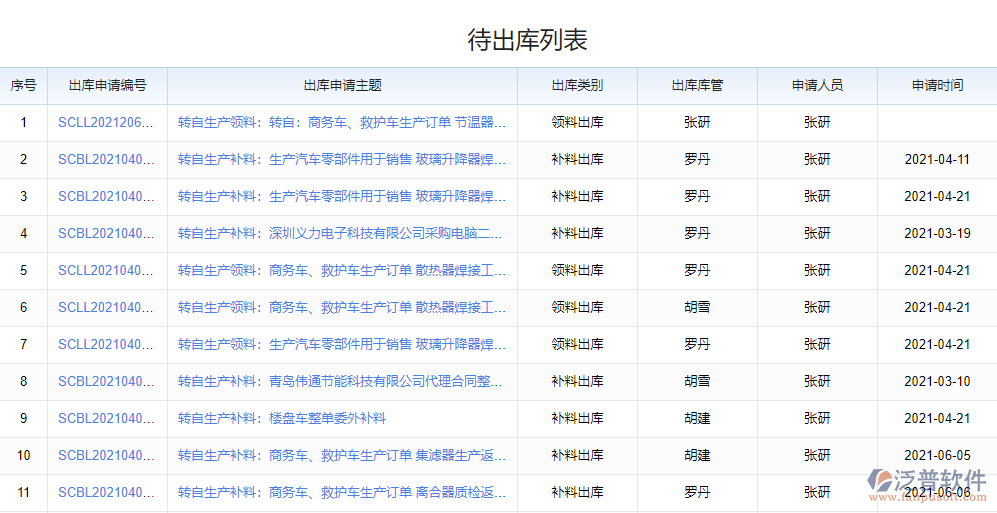 待出庫(kù)列表.png