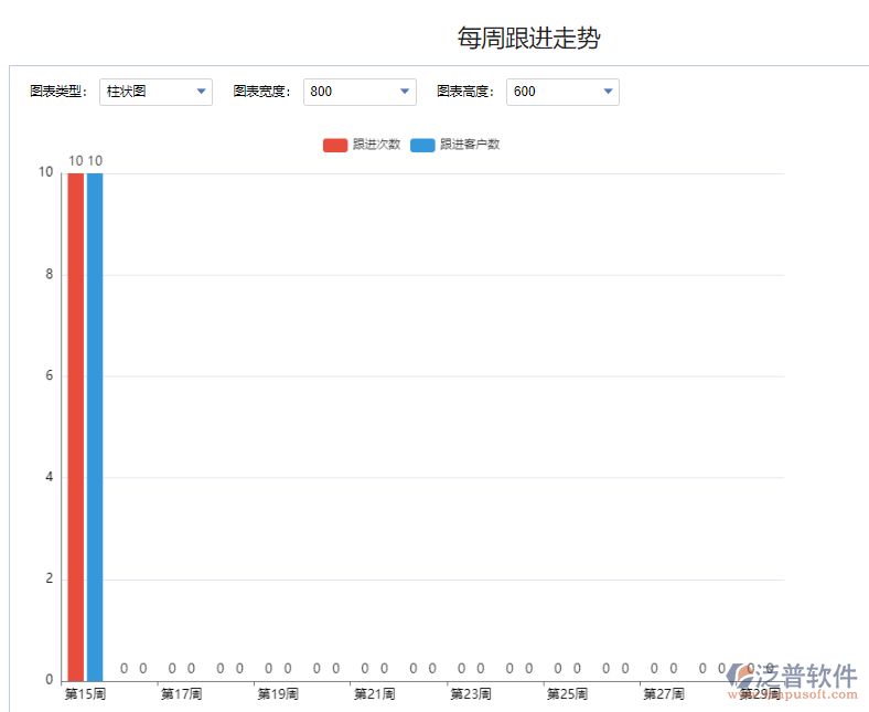 每周跟進走勢.png