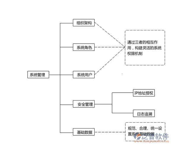 自動配料設備