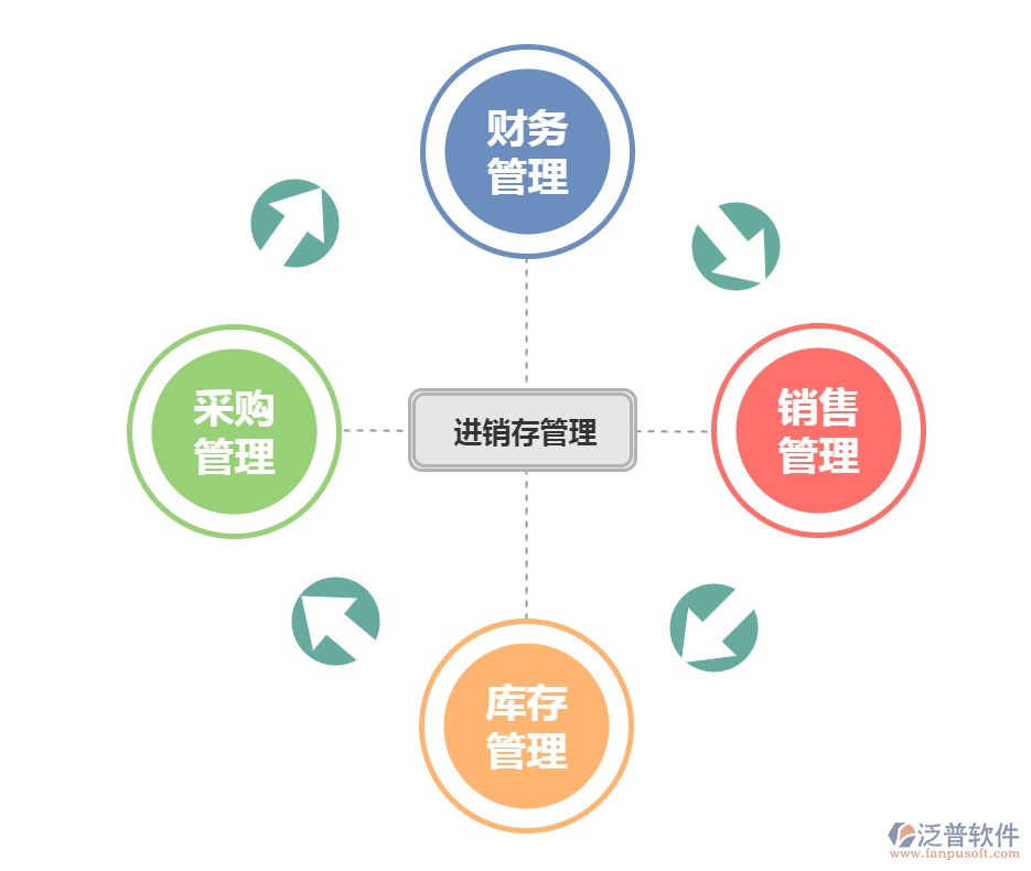 <a href=http://newsbd7.com/jinxiao/ target=_blank class=infotextkey>進銷存</a>6.png
