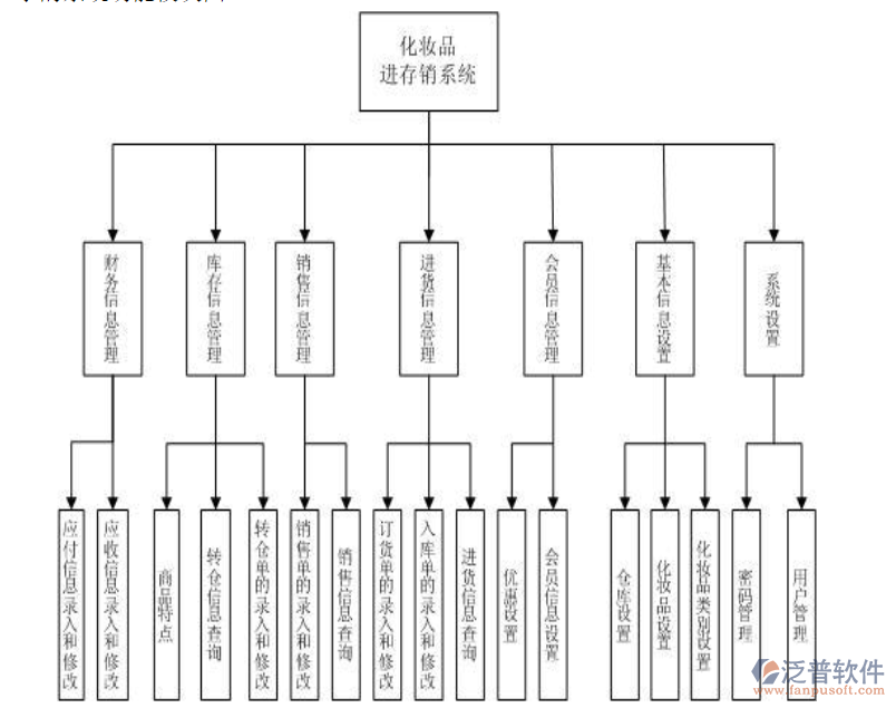 化妝品<a href=http://newsbd7.com/jinxiao/ target=_blank class=infotextkey>進(jìn)銷存</a>.png
