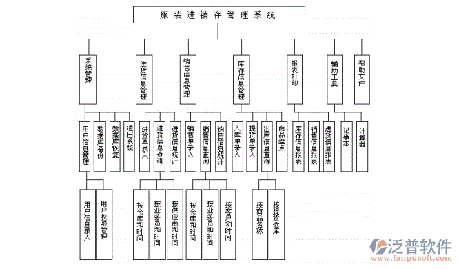 服裝<a href=http://newsbd7.com/jinxiao/ target=_blank class=infotextkey>進銷存</a>2.png