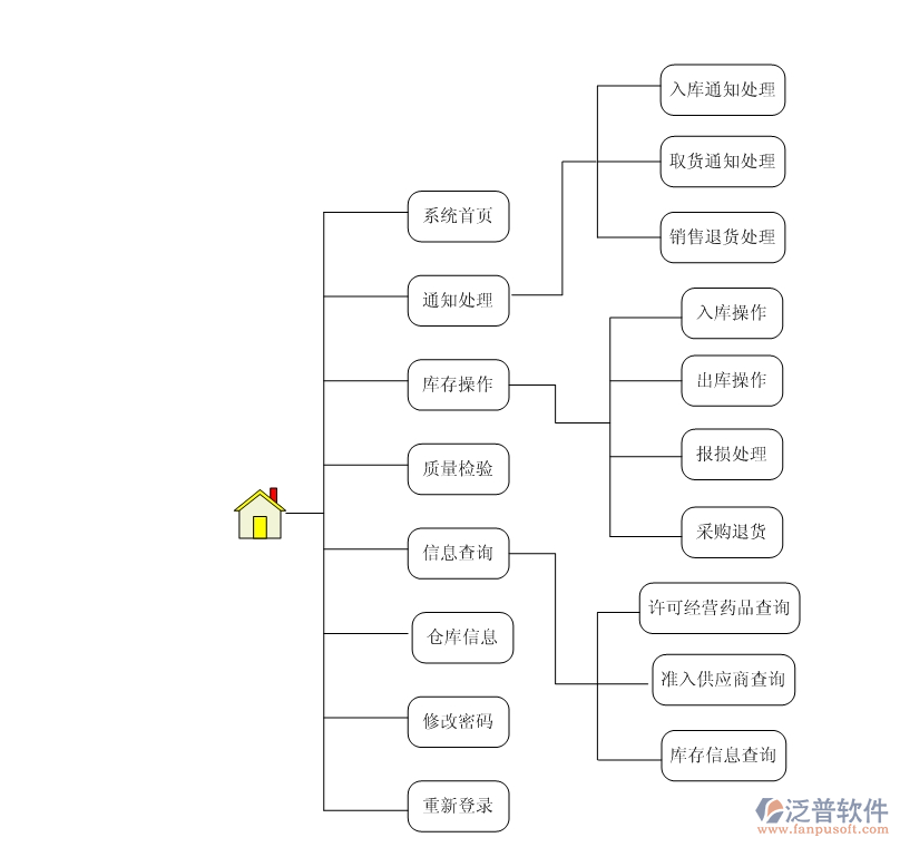 服裝<a href=http://newsbd7.com/jinxiao/ target=_blank class=infotextkey>進銷存</a>2.png
