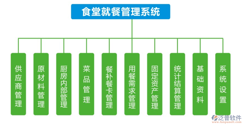 食堂進(jìn)銷(xiāo)存.png