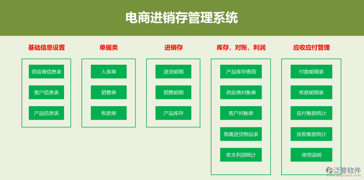 電商<a href=http://newsbd7.com/jinxiao/ target=_blank class=infotextkey>進(jìn)銷(xiāo)存</a>2.png