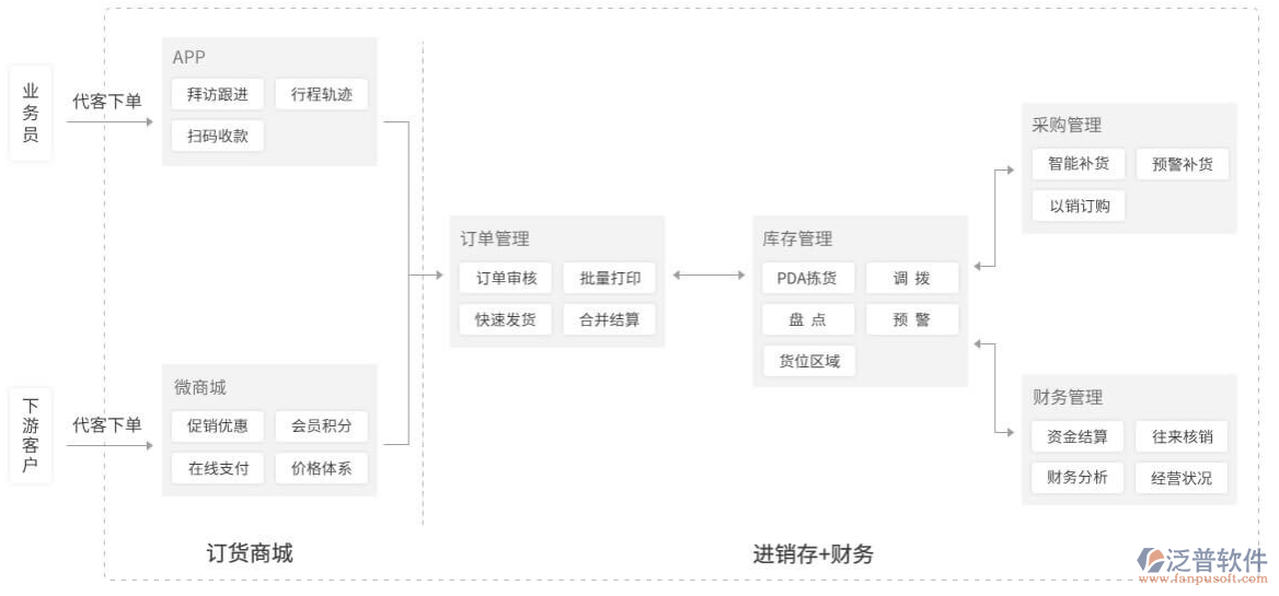 服裝行業(yè)<a href=http://newsbd7.com/jinxiao/ target=_blank class=infotextkey>進(jìn)銷存</a>.png