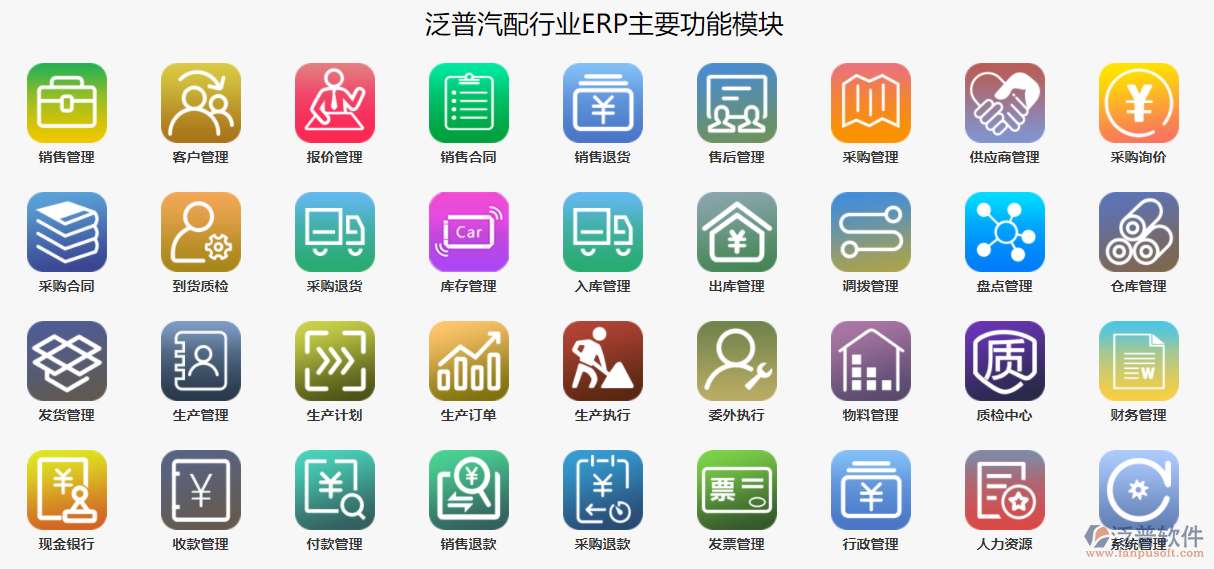 汽配行業(yè)<a href=http://newsbd7.com/jinxiao/ target=_blank class=infotextkey>進銷存</a>.png